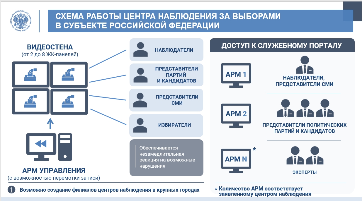 Журнал регистрации наблюдателей на избирательном участке образец