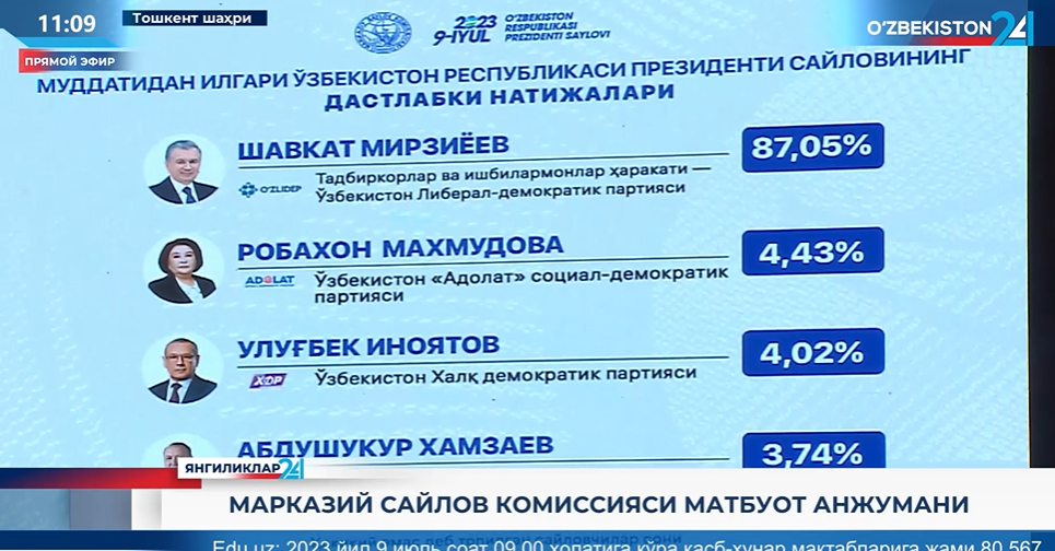 Овоз голос узбекистан. Итоги выборов президента Узбекистана. Электронные выборы. Выборы в Узбекистане 2023. Выдвижение кандидатов на выборах.